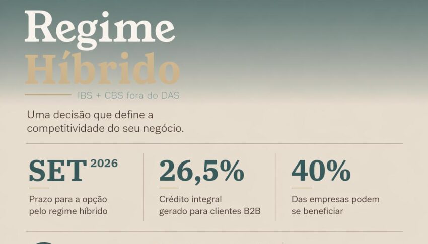 Simples Nacional & Regime Híbrido na Reforma Tributária: Análise Estratégica para IBS e CBS